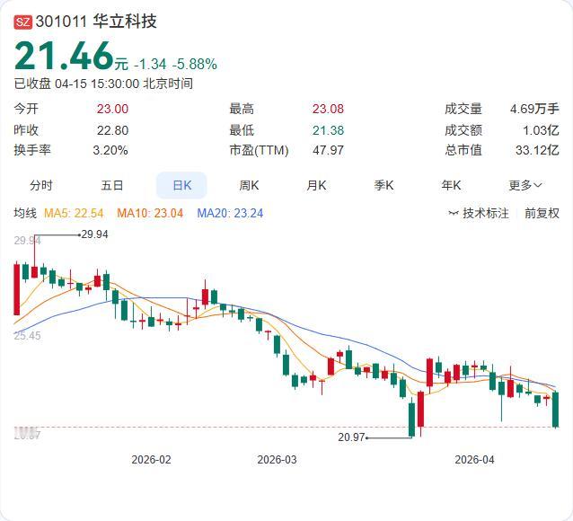 华立科技2025年国内游戏游艺行业整体处于阶段性调整期，设备业务短期承压！ 4月