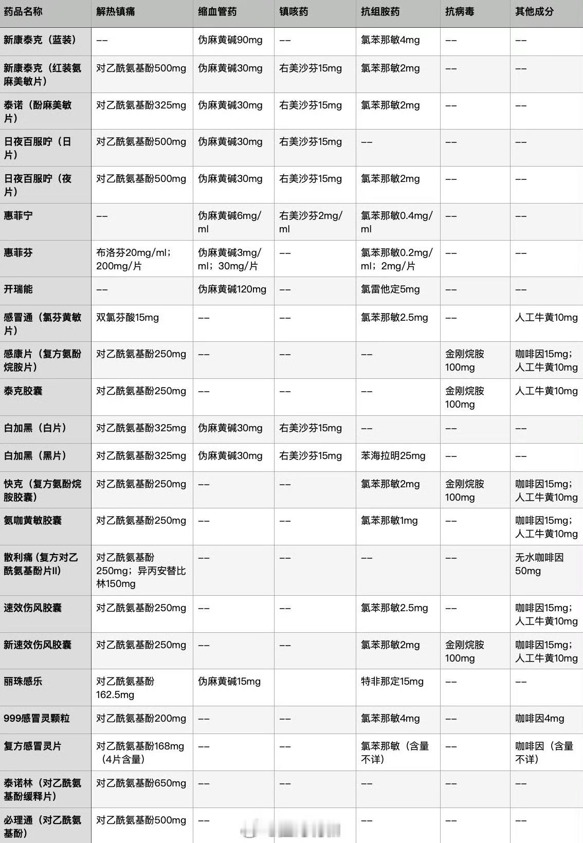 说一下从中国带药到日本和在日本代购药的问题。有朋友问入境日本的话，能不能带泰诺和
