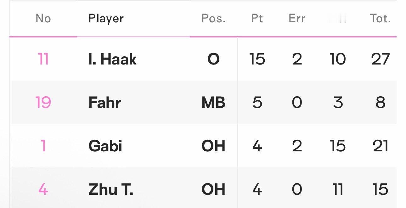 前两局主攻线是咋回事36扣8中 