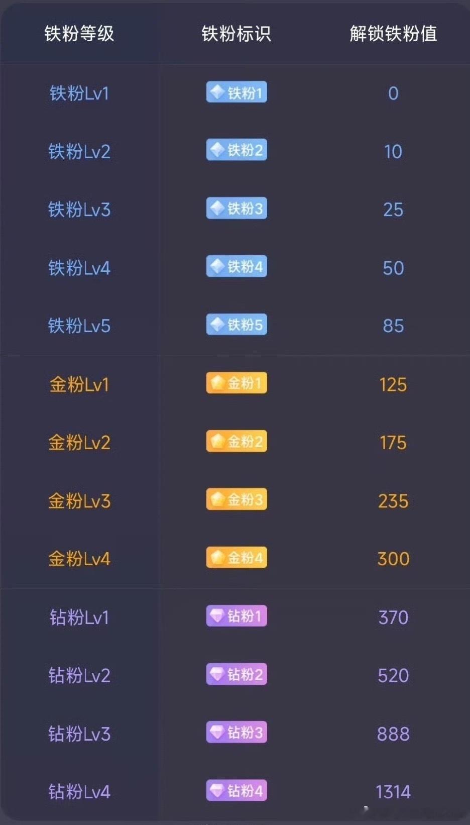 朋友们！大家好早上好！所有粉丝朋友集合一下，点赞回复178养铁了，看看你的铁粉多