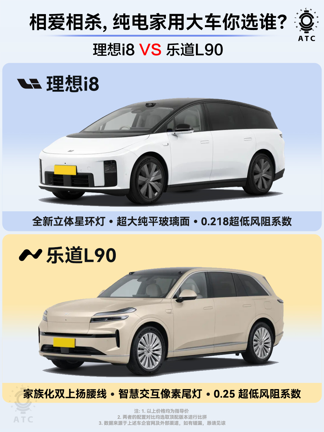 理想i8起售价大家猜中了吗？既然要和乐道L90正面拼刺刀！大家觉得这个价格有没有