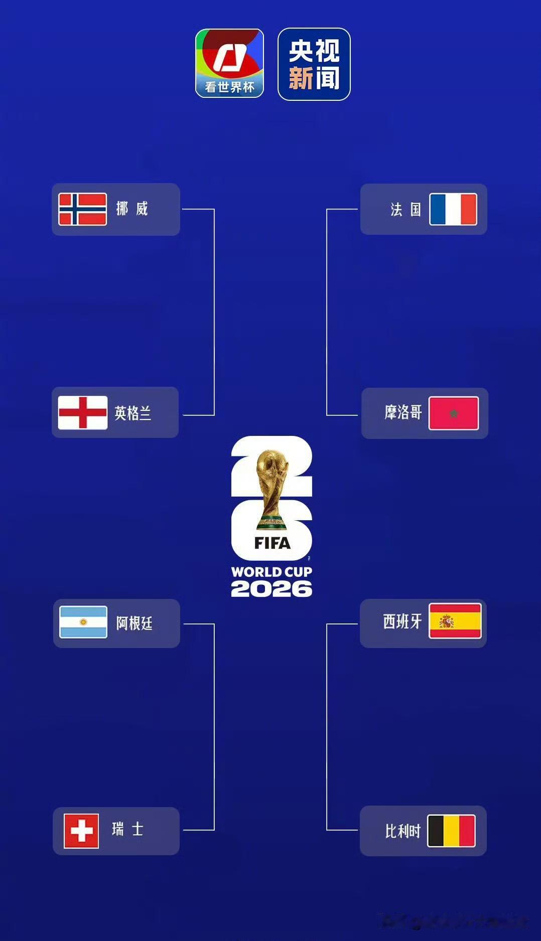 世界杯8强全部产生！欧洲占6席，哈兰德送巴西回家，阿根廷惊险晋级！

北京时间7