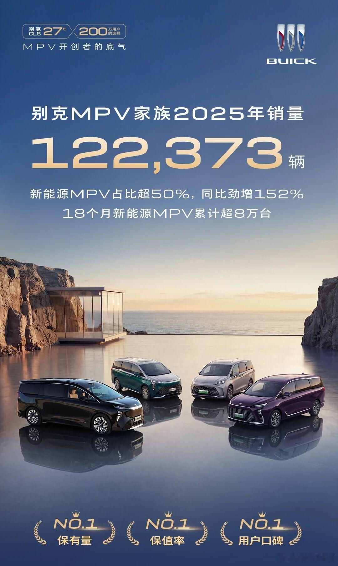 别克GL8家族蝉联年度销量第一，这个销量排名我是有点看不懂，但122373是确定