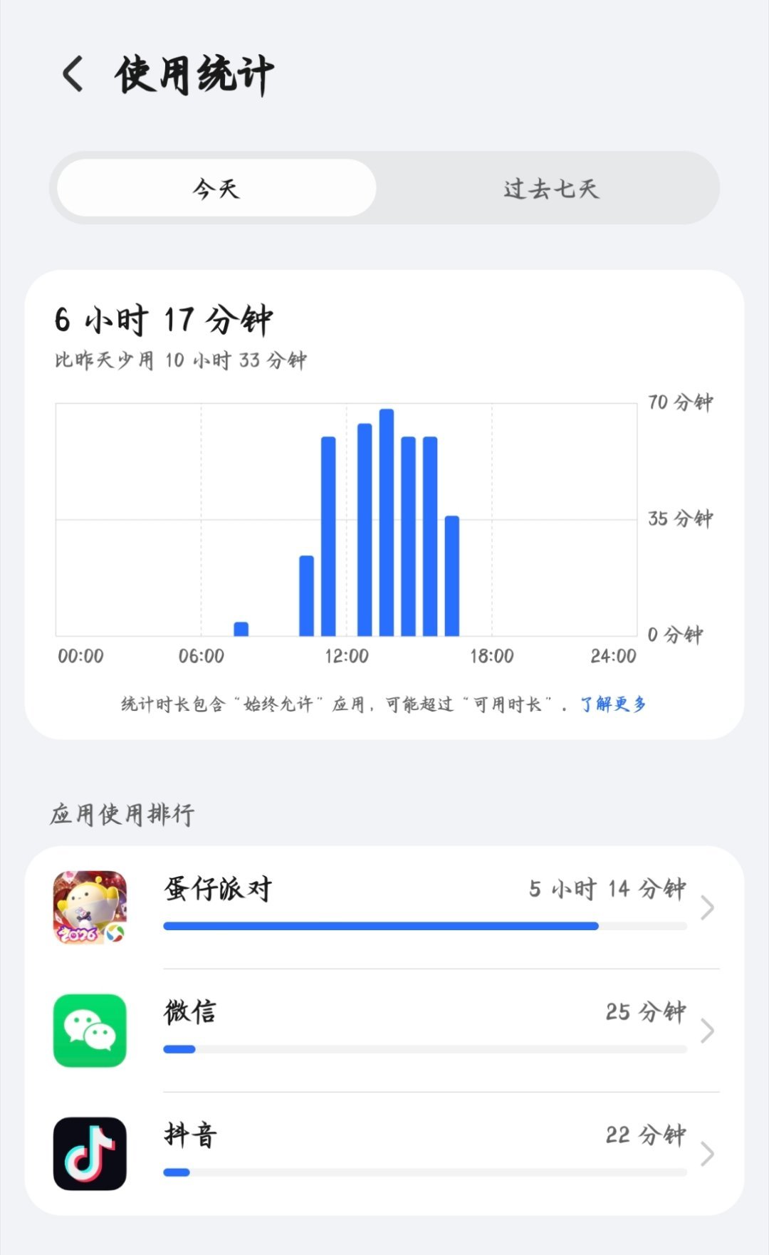 蛋仔牛逼 