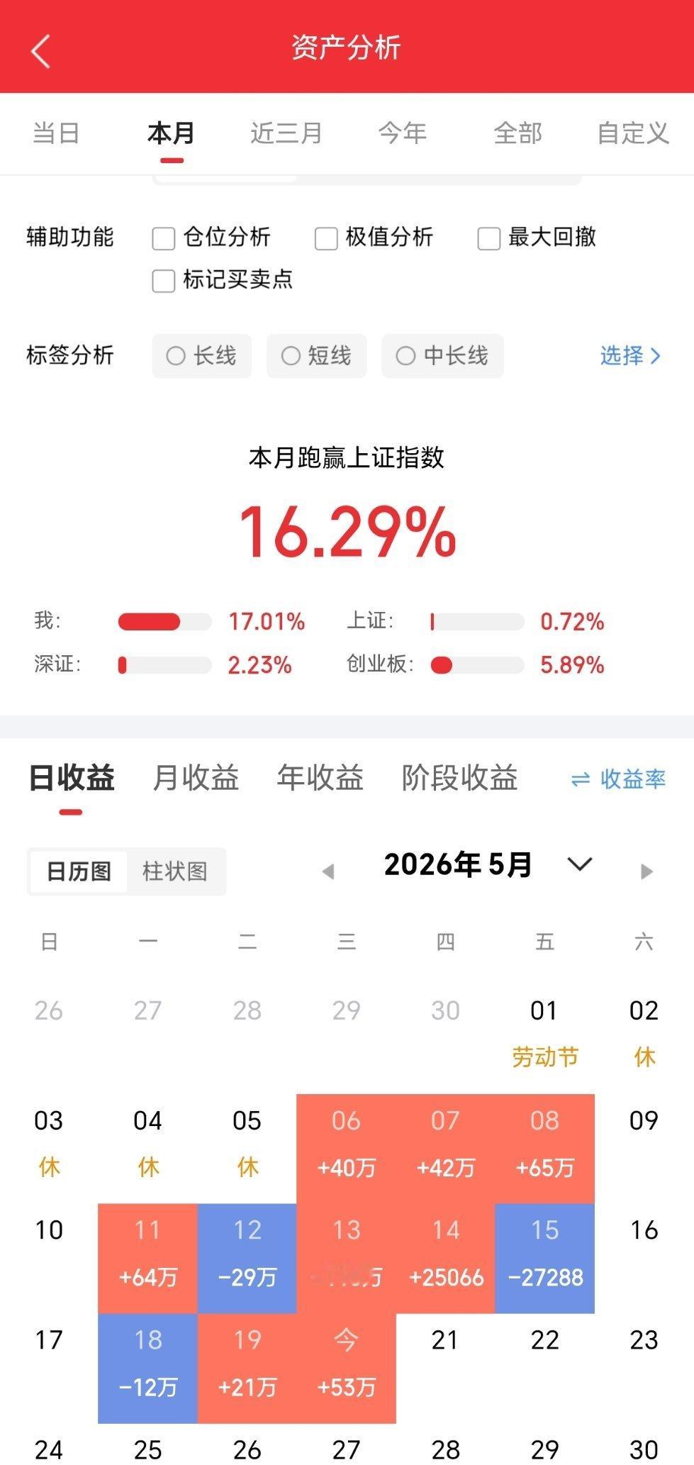 兄弟姐妹们，今天又是个好日子。来波666，让我看到你们的凝聚力。  。 