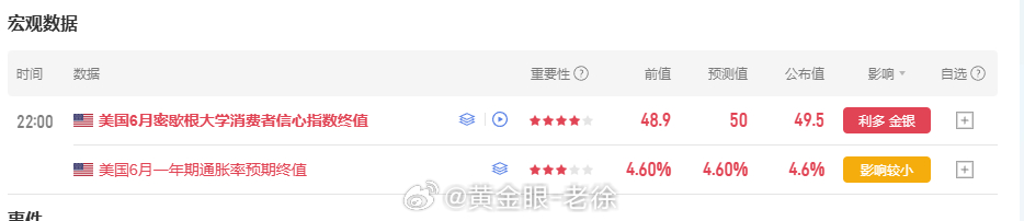 这波行情的拉升属实让人无奈，数据一出！大部分空单直接被带偏，我刚复盘看了下，不少