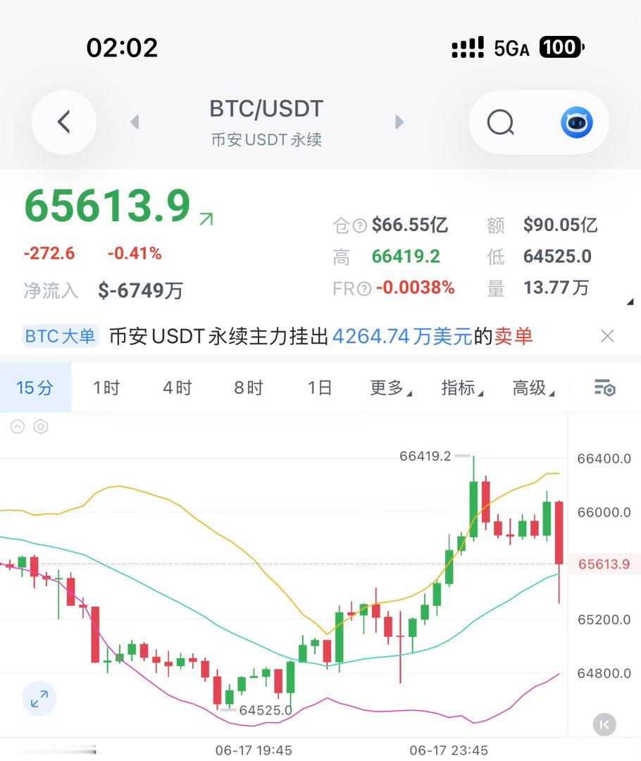 现价直接做箜，大瀑布即将来袭！美联储利率决议已公布，我们等了这么久的机会终于来了
