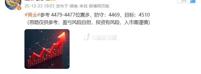 黄金4479位置多，现行情报价4493位置，多单已浮盈140个点，可护利减持，日