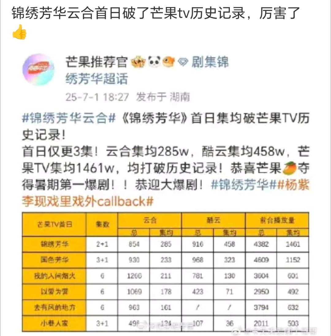 杨紫的扛剧能力太强了，《锦绣芳华》开播首日破了🥭历史记录，且开播两天超过14广