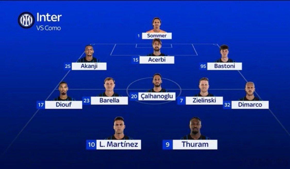 SKY目前的首发预测如下国际米兰国际米兰5比1威尼斯热点解读 预计迪乌夫首发👍