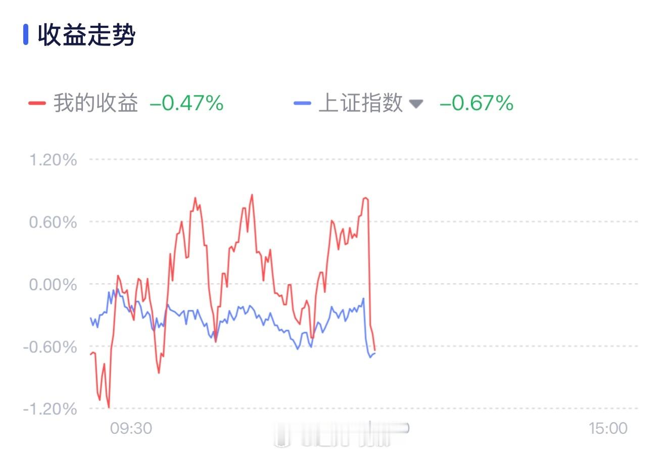 跌跌不休……这个直线坠落爽…… 