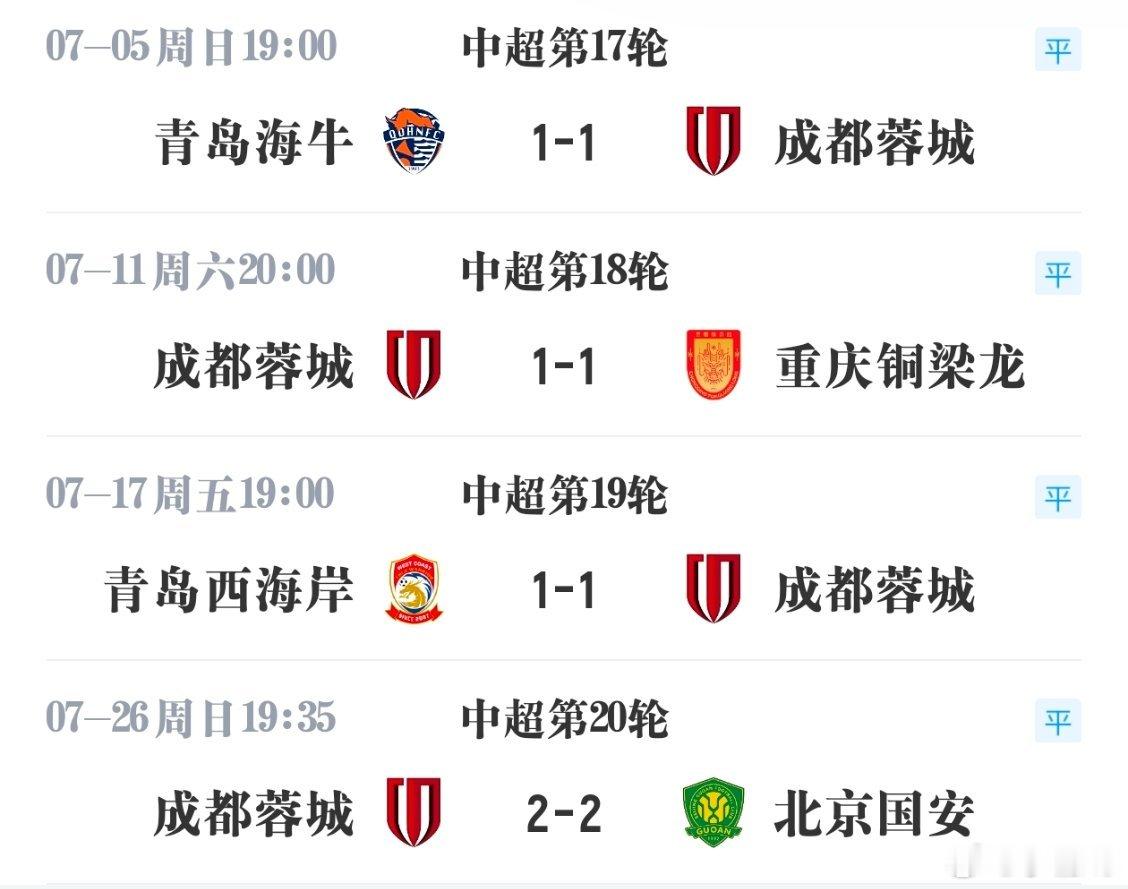 7月四连平，要搁在以往赛季，冠军肯定悬，但现在他们依旧领先第二名15分。 