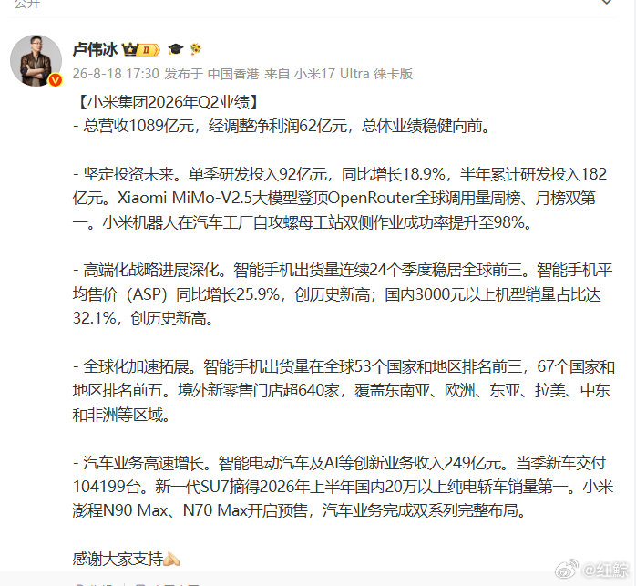 【小米2026Q2业绩】小米Q2净利润62亿8月18日，卢伟冰发文介绍小米集团2