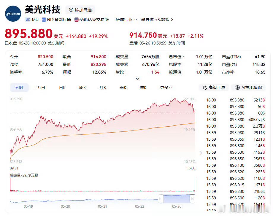 存储三巨头市值均超1万亿美元海力士、美光都破1万亿美元市值了！AI浪潮直接带飞存