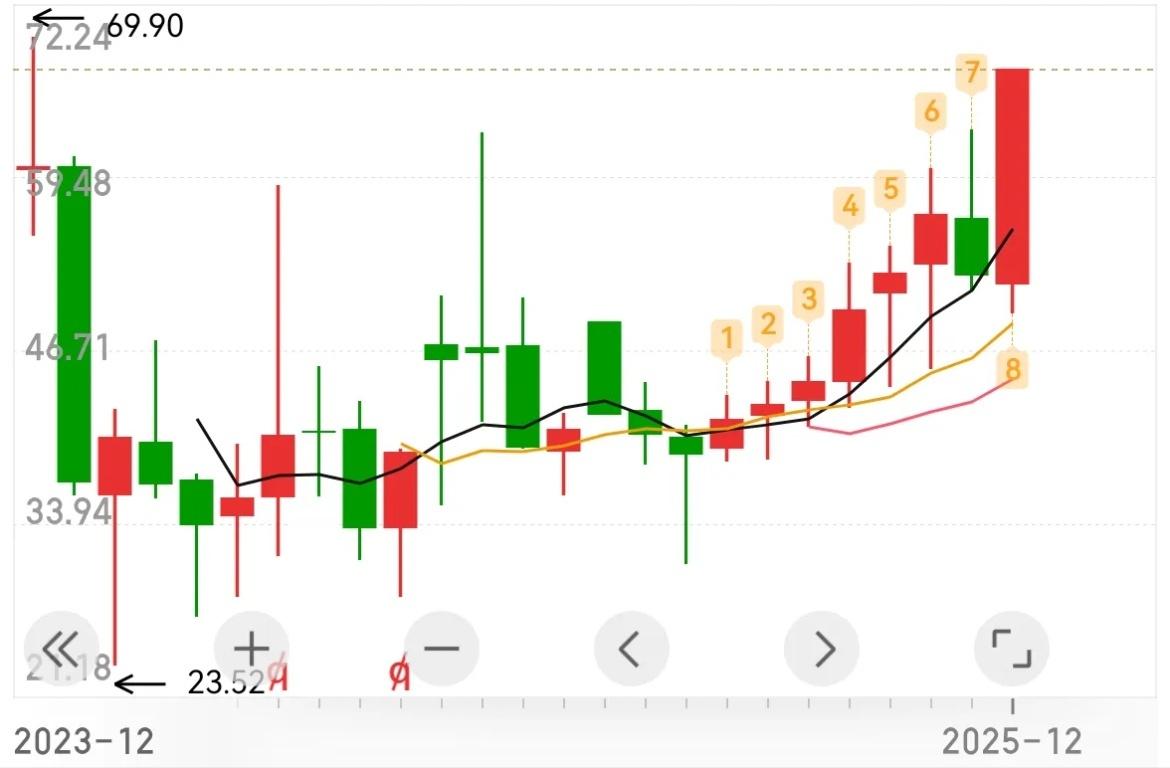 要创新高的光刻胶 