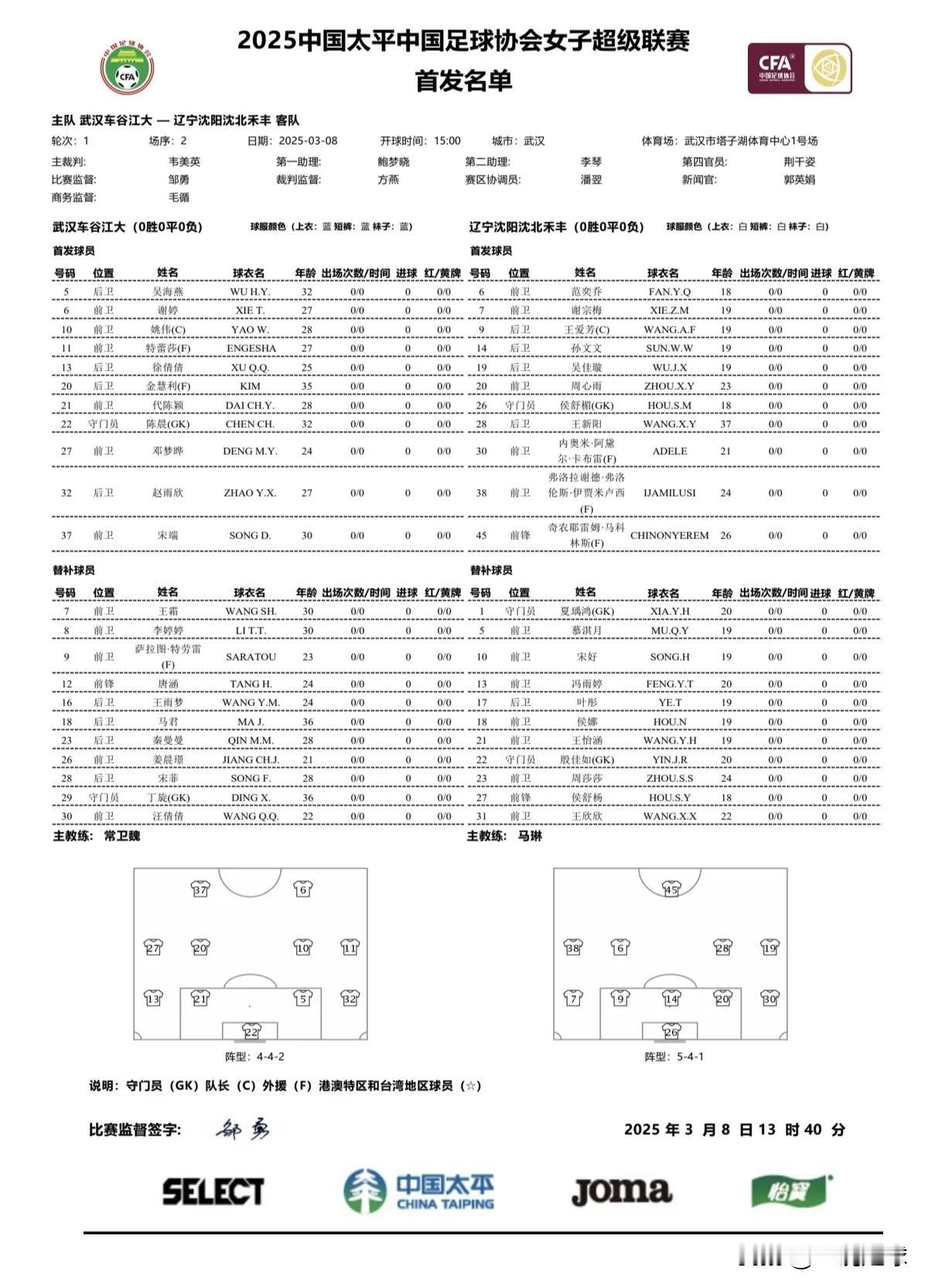 武汉江大女足vs辽宁，首发出炉！王霜替补！

江大首发两外援PK辽宁三外援，不过