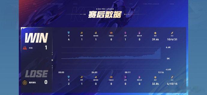 句号猪八戒抢龙 观赛直接看嗨了！句号猪八戒关键抢龙，助力KSG先拿一分~KSG先