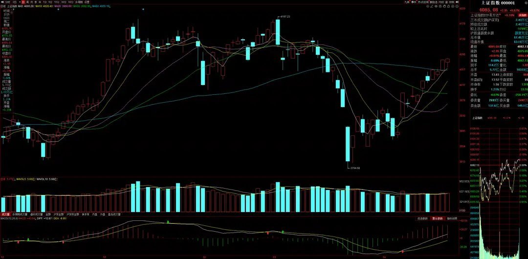 4月22日A股策略：主观资金仍偏观望，场内主线依旧聚焦科技一、核心思路昨日复盘已