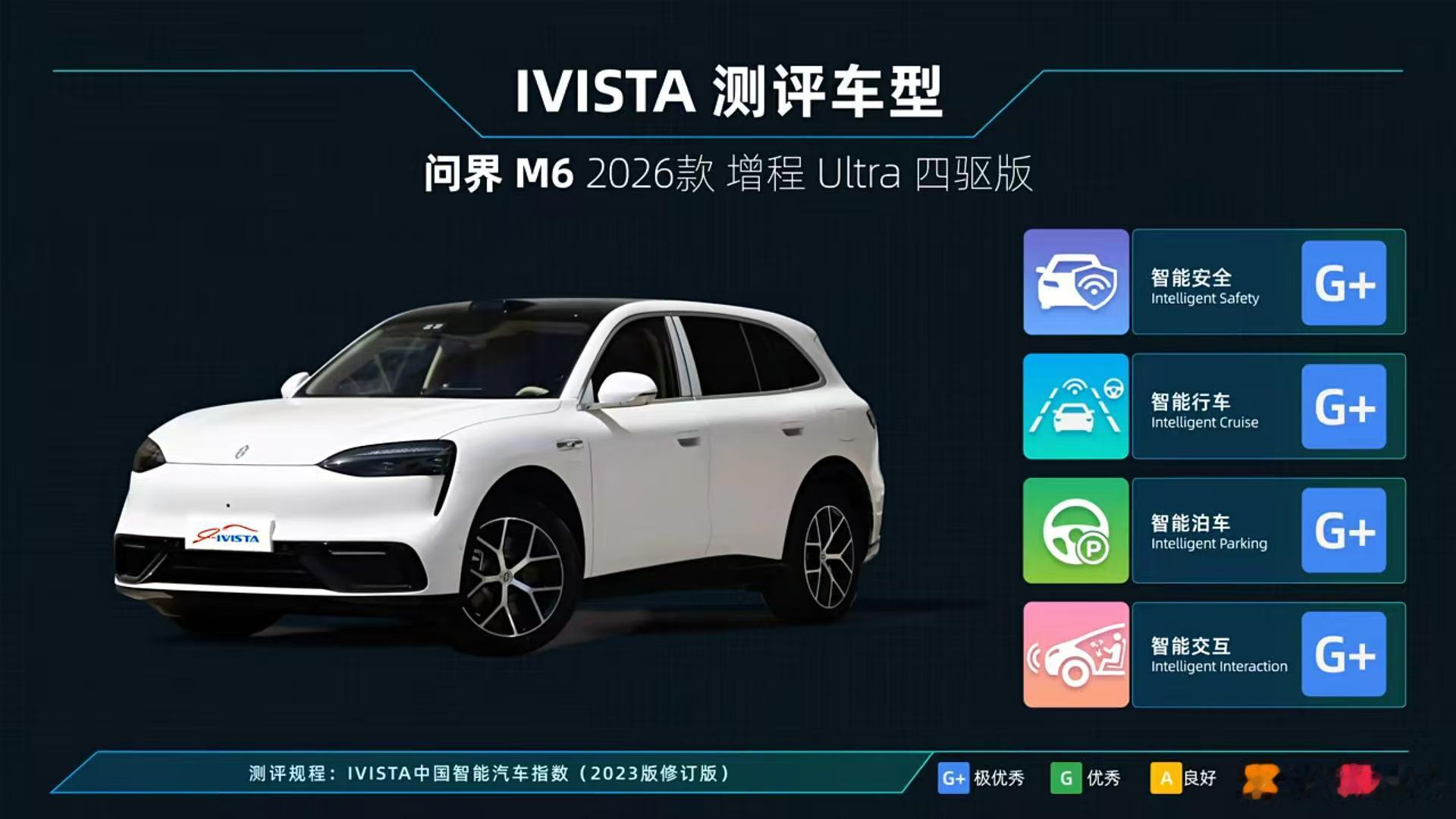 国内权威第三方测评IVISTA中国智能汽车指数2026年最新成绩出炉，新锐智慧S