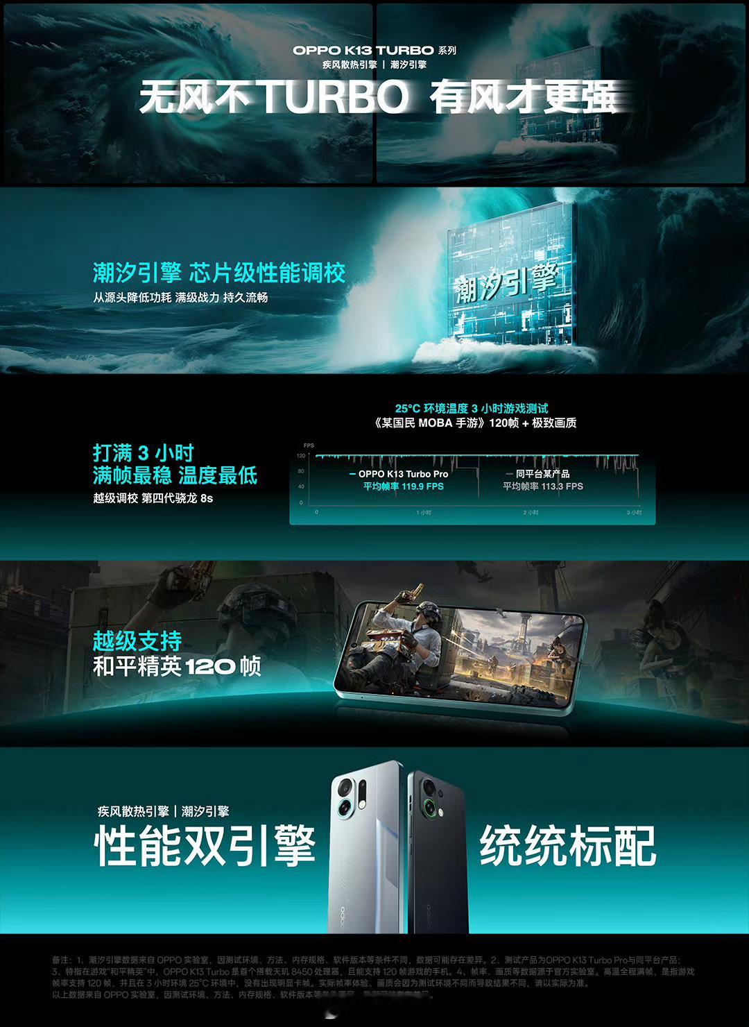 OPPO K13 Turbo 系列潮汐引擎+疾风散热引擎，120帧运行游戏没啥压