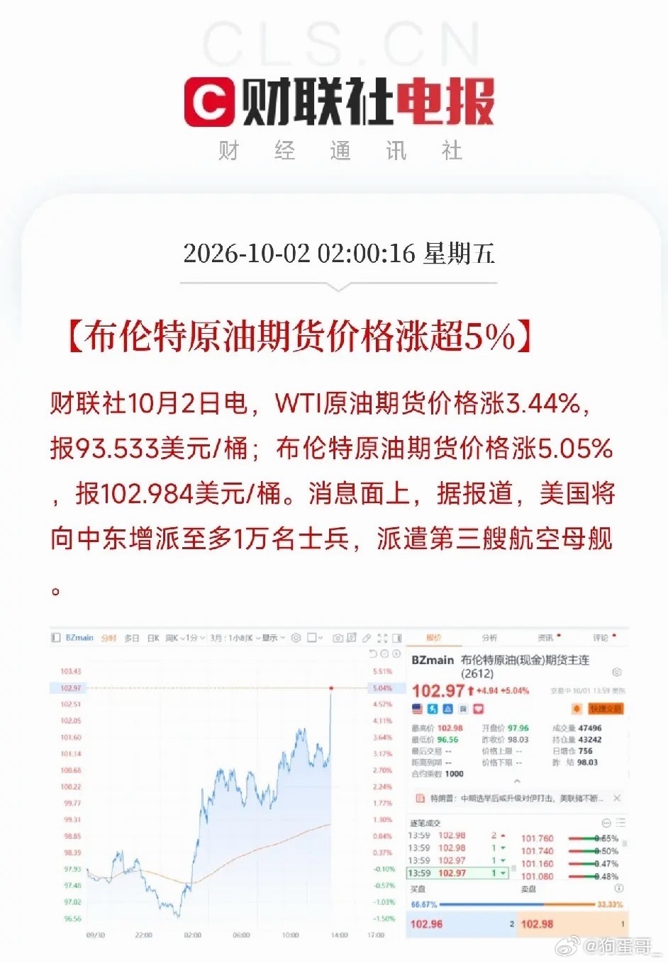 凌晨两点，手机连震，我一看油价，直接从床上弹起来了布伦特原油，涨超5%，报102