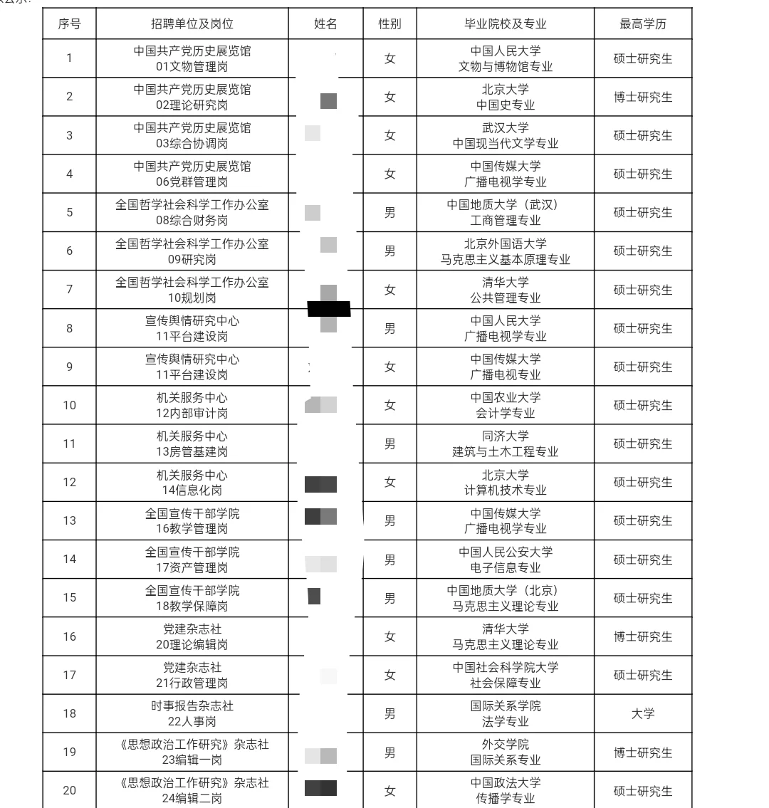 招聘近百人！中宣部所属单位录取名单公示