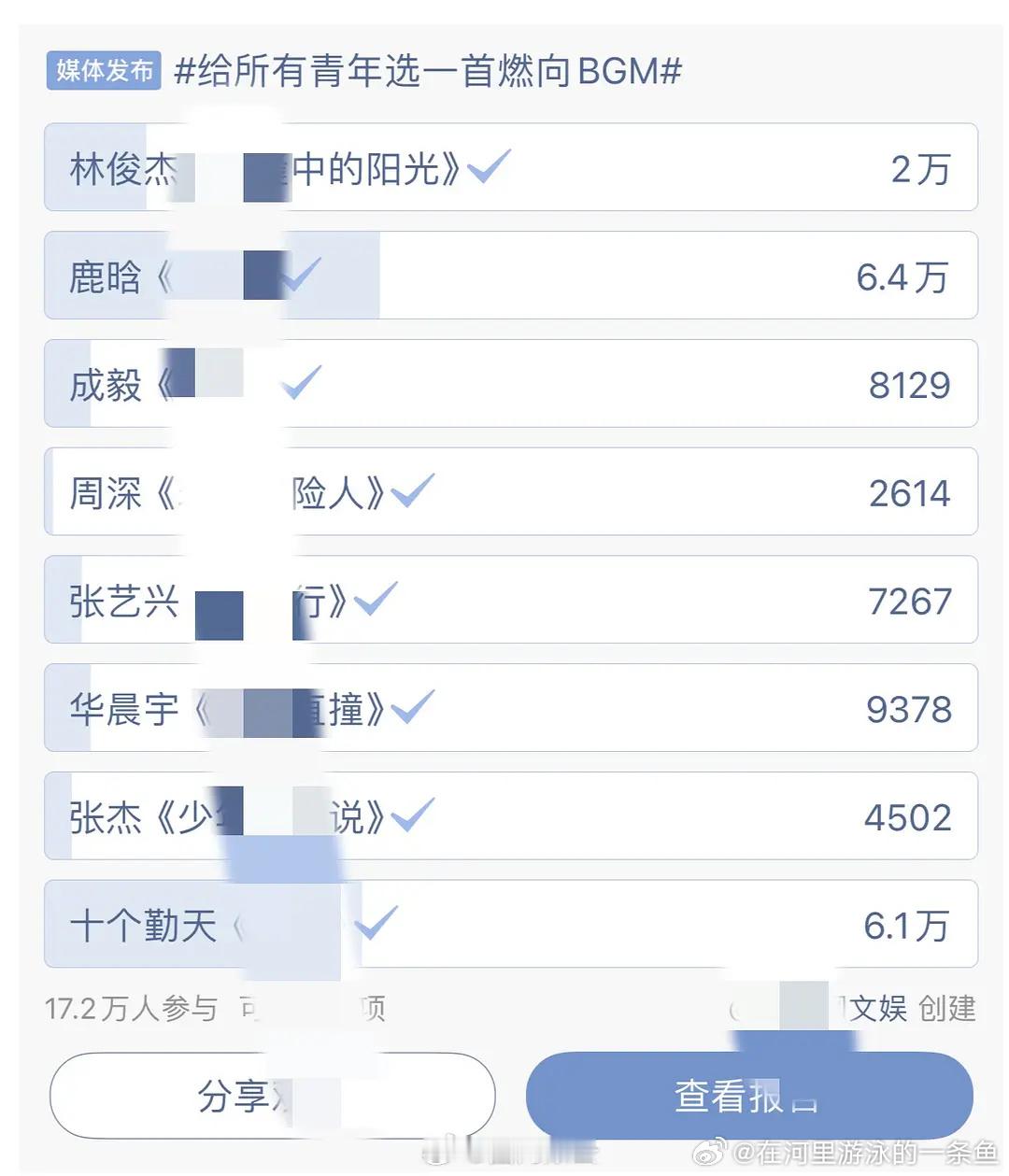 鹿晗陈赫唱了慢慢天哪鹿晗居然有这么多粉丝吗？今天逛微博刷到一个投票，搬一下那人的
