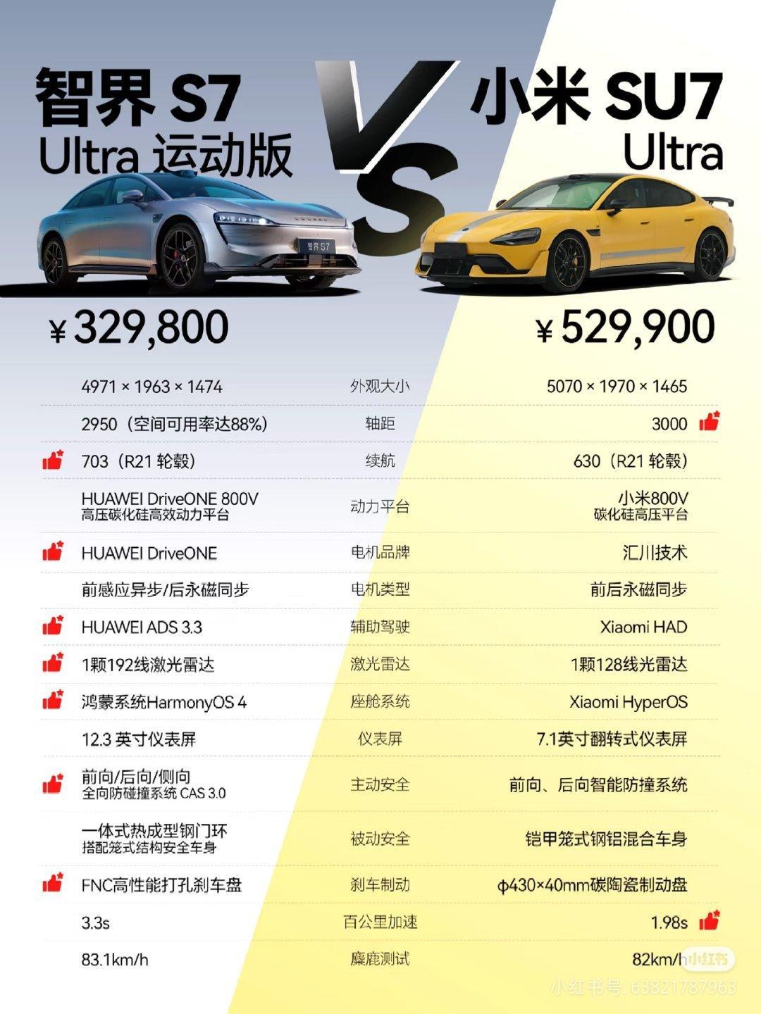 这张图让我想到了各种和iPhone 的对比图。又不是说里面各种优劣对比科不科学了
