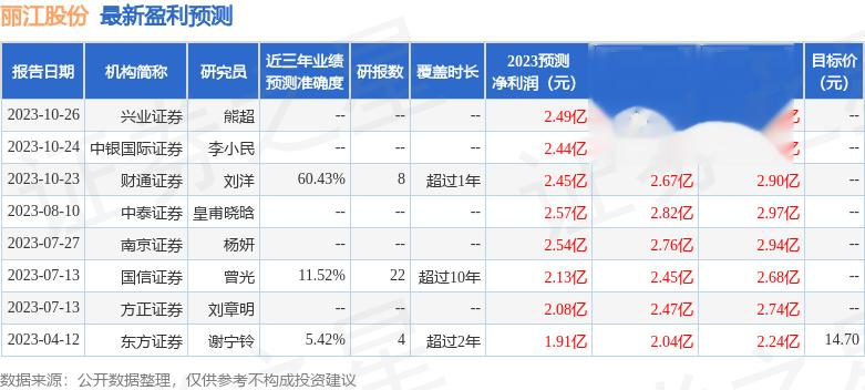 中银证券: 给予丽江股份增持评级
