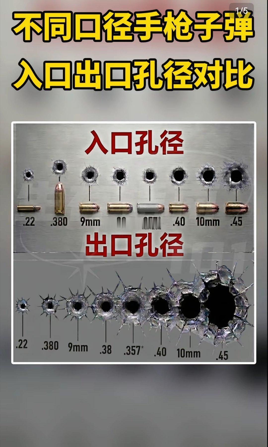 子弹的恐怖杀伤力 