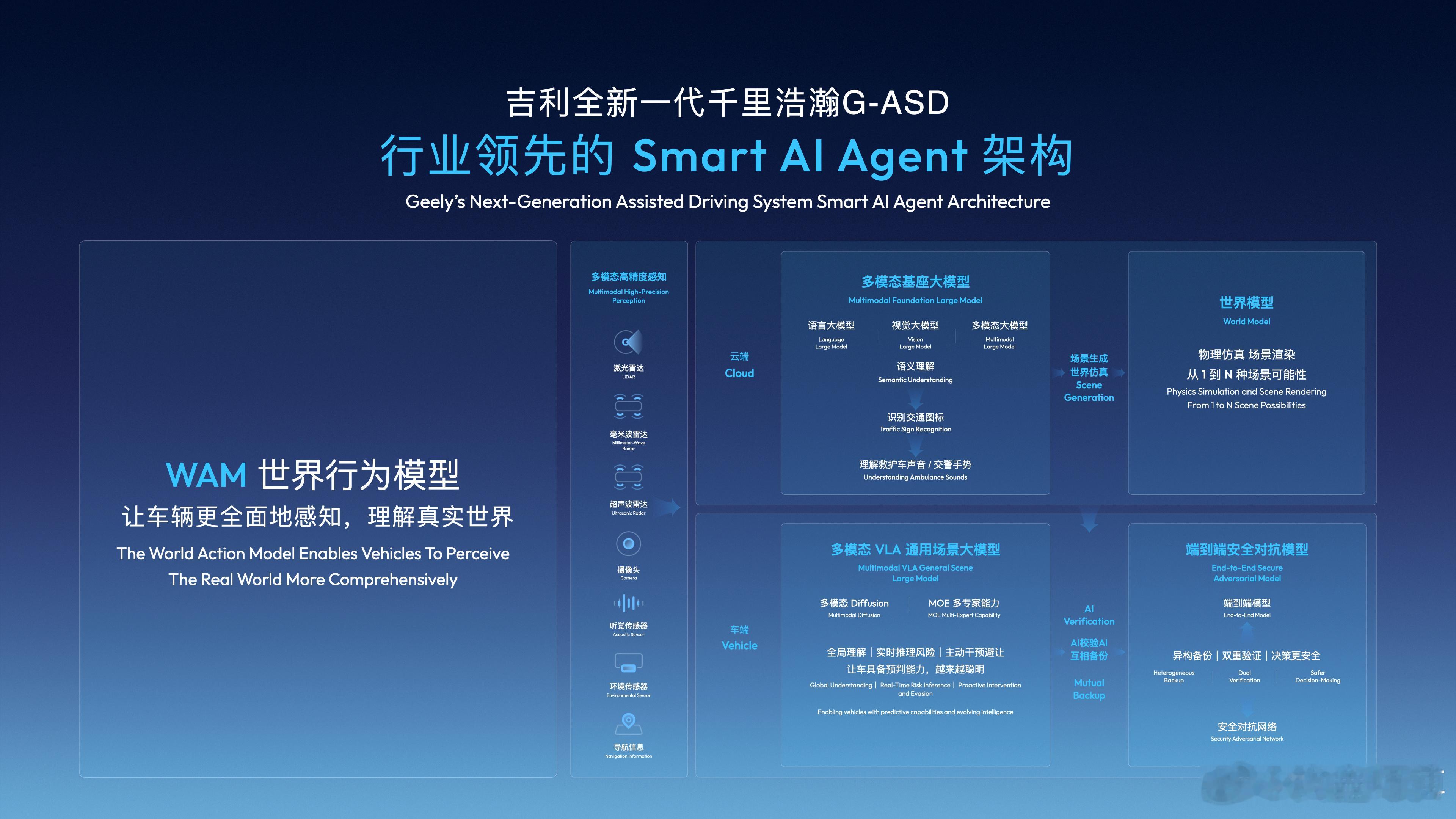 CES2026全域AI能给汽车带来什么吉利发力智能出行，全域AI 2.0革新架构