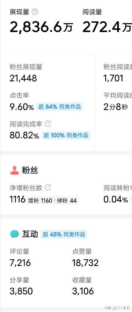 羡慕吗？这样的辉煌可能还会来的，原因有以下几点：

第一：要专注垂直领域，坚持我