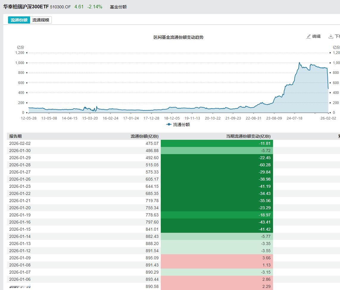今天这个超跌反弹不知道有没有GJD的参与，昨天还在抛 