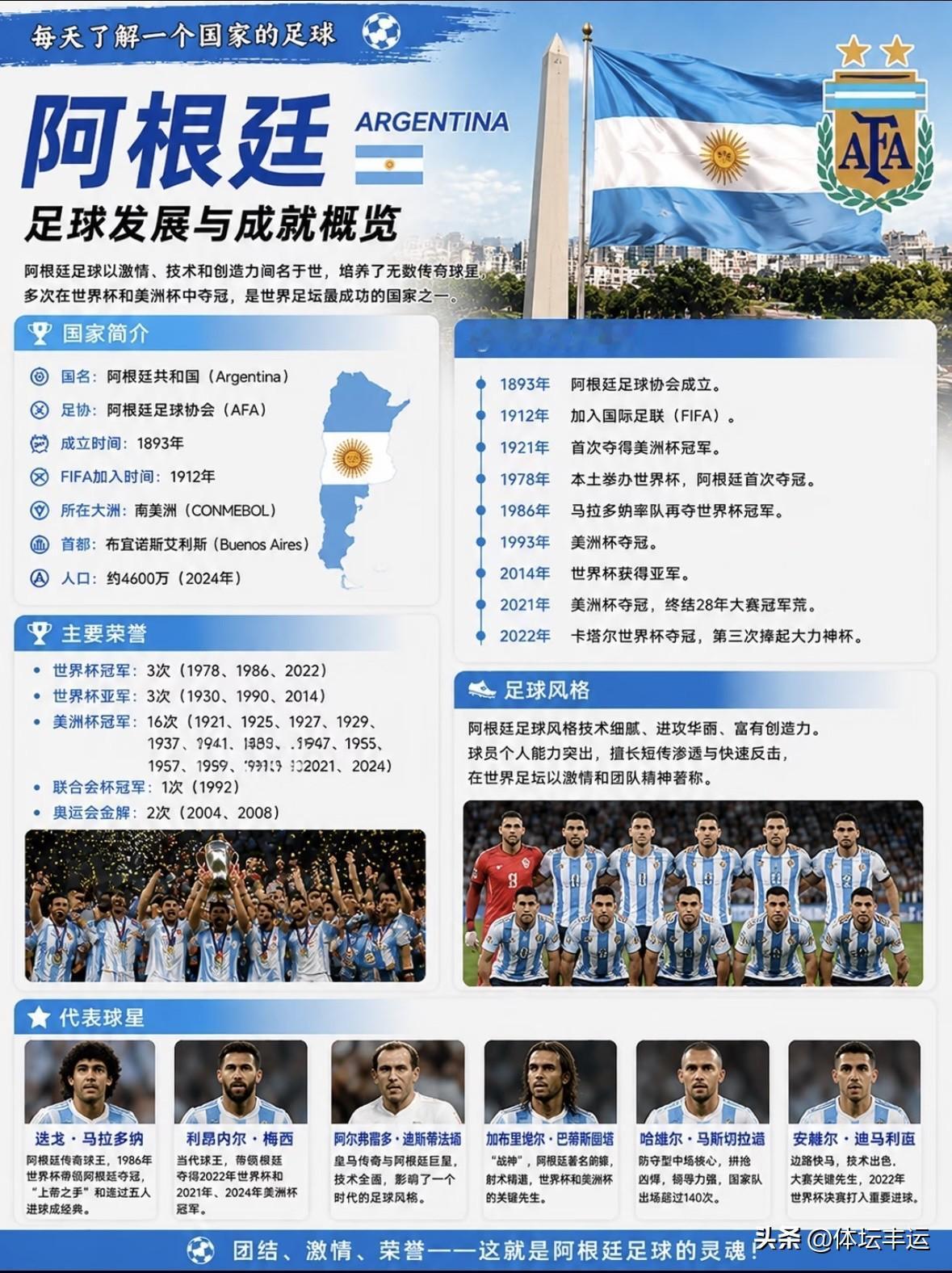 卫冕冠军魔咒🪄注定梅西领衔的阿根廷无缘美加墨世界杯冠军🏆