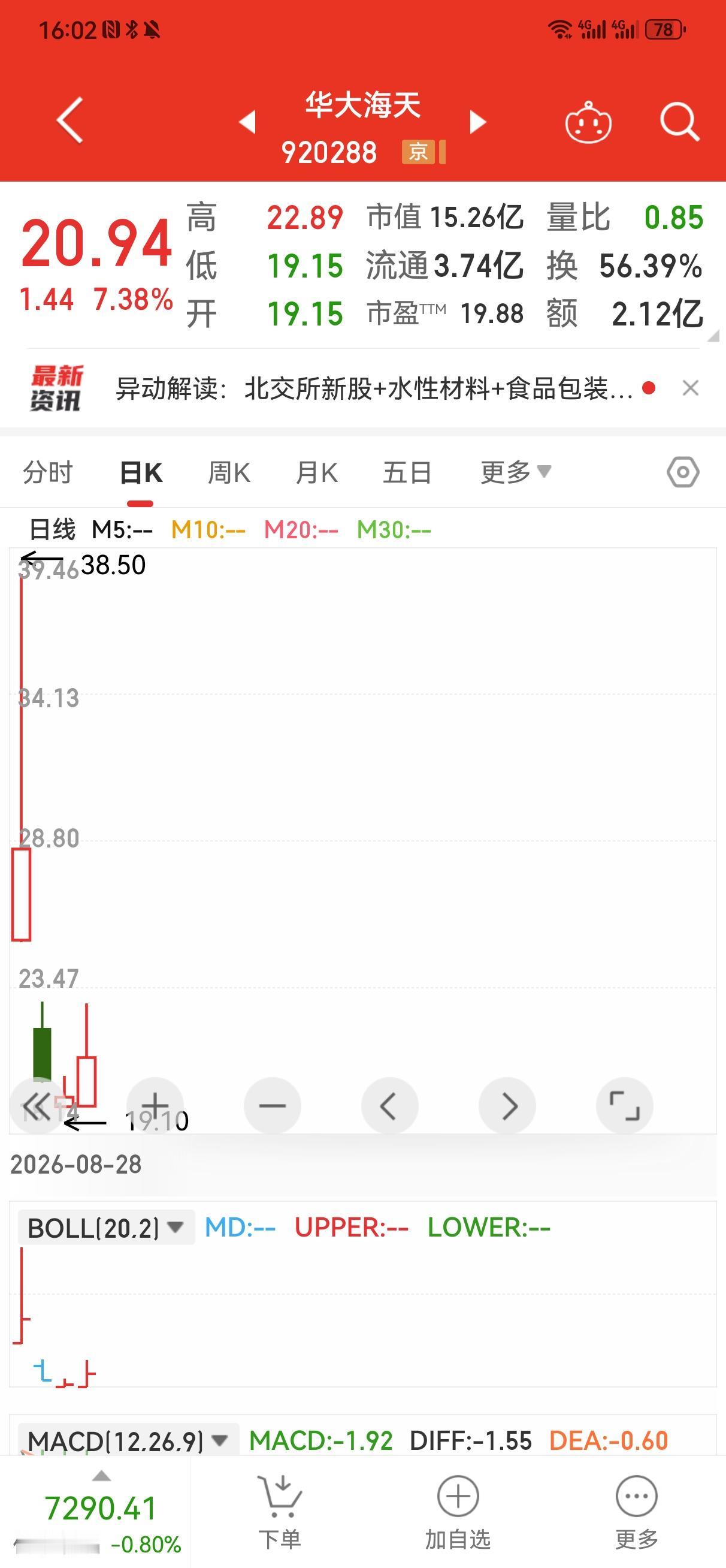 华大海天今天止跌反弹，并不代表后市不再创新低。
    今天是华大海天上市第4天