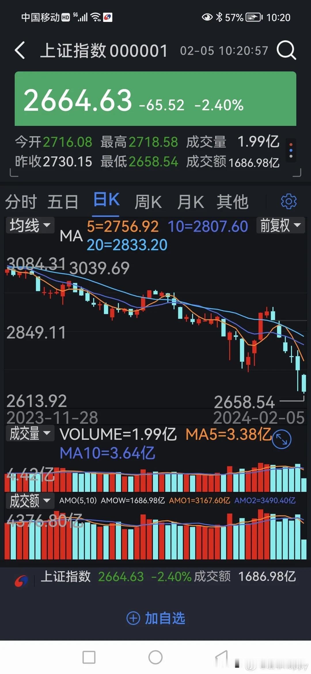 全面崩盘，中国股市绝境逢生？？？老百姓的“钱袋子”捂得住，今天只是开始？还是末日