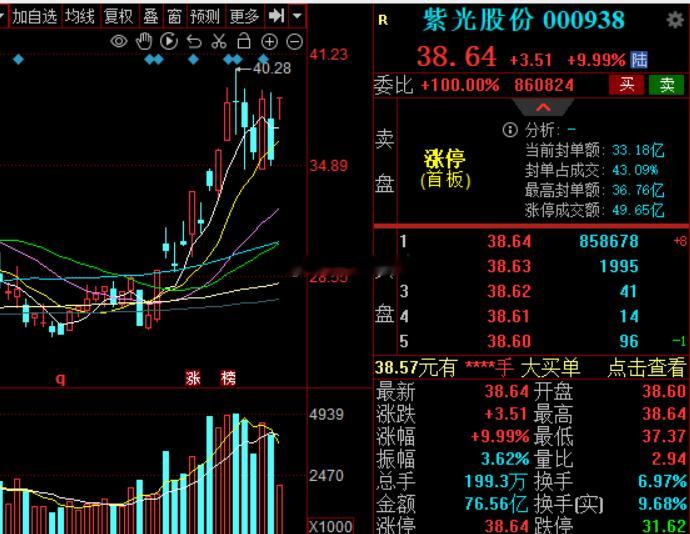 果然是大开大合的紫光紫光股份a股