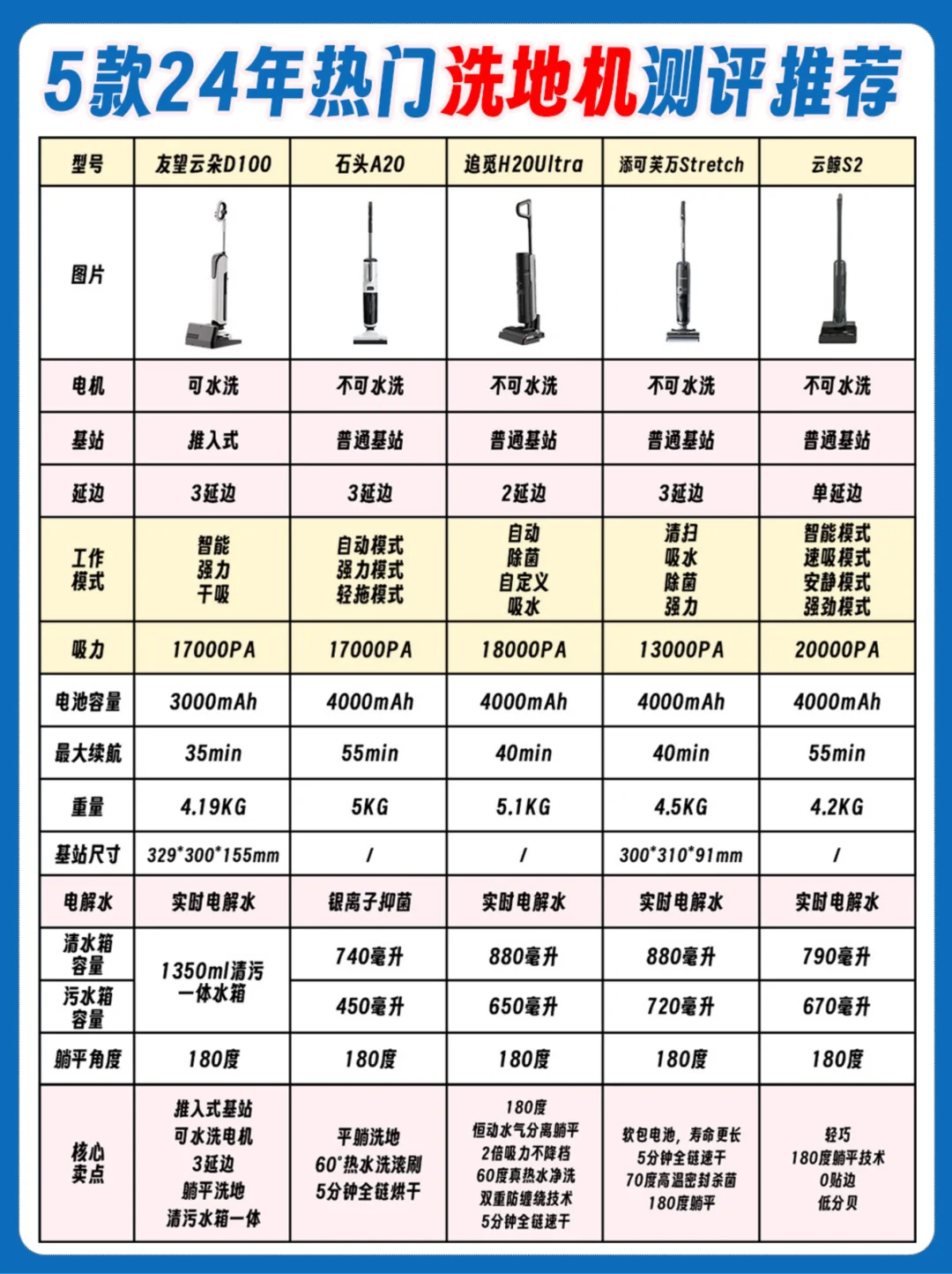 看完不会亏❗1-2K洗地机看这篇不踩雷 ✅