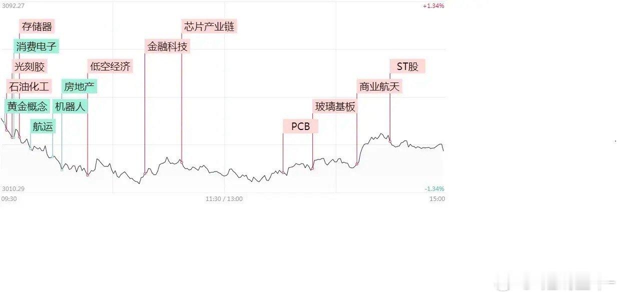 6-12盘前全局热点重点梳理：协和电子 6：PCB+氢能，今日秒板，中途有短暂炸