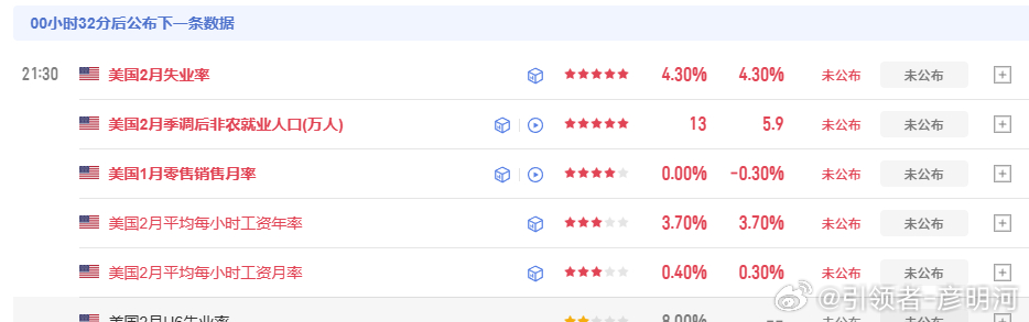 也快了，记住我们视频所说的！数据期间我就不发布策略了，相信波动很快我发布出去你也