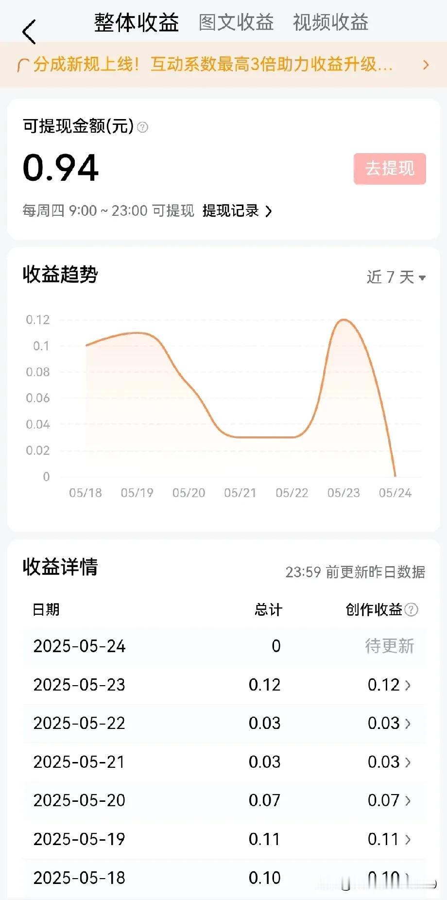 每天看到这些数字，太扎心了！我现在开始怀疑人生，感觉付出不一定有回报。
扎心发现