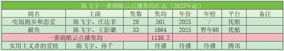 陈飞宇一番酷云点播集均陈飞宇｜ 