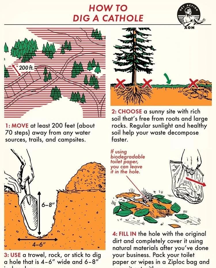 如何挖一个便坑
這是一張來自The Art of Manliness（男子氣概藝