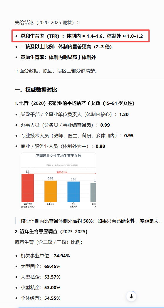 中国生育彻底崩盘 