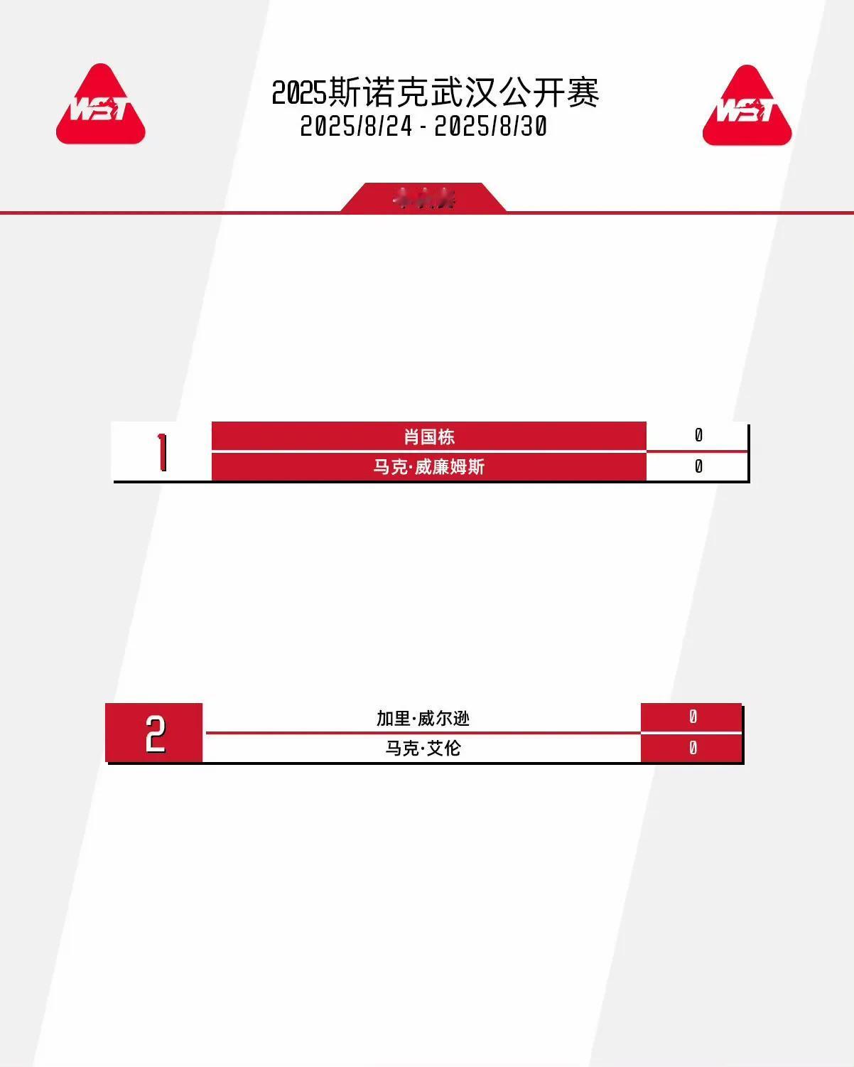 斯佳辉4-5遭艾伦绝杀，加里威尔逊5-3淘汰希金斯！2025斯诺克武汉公开赛四强
