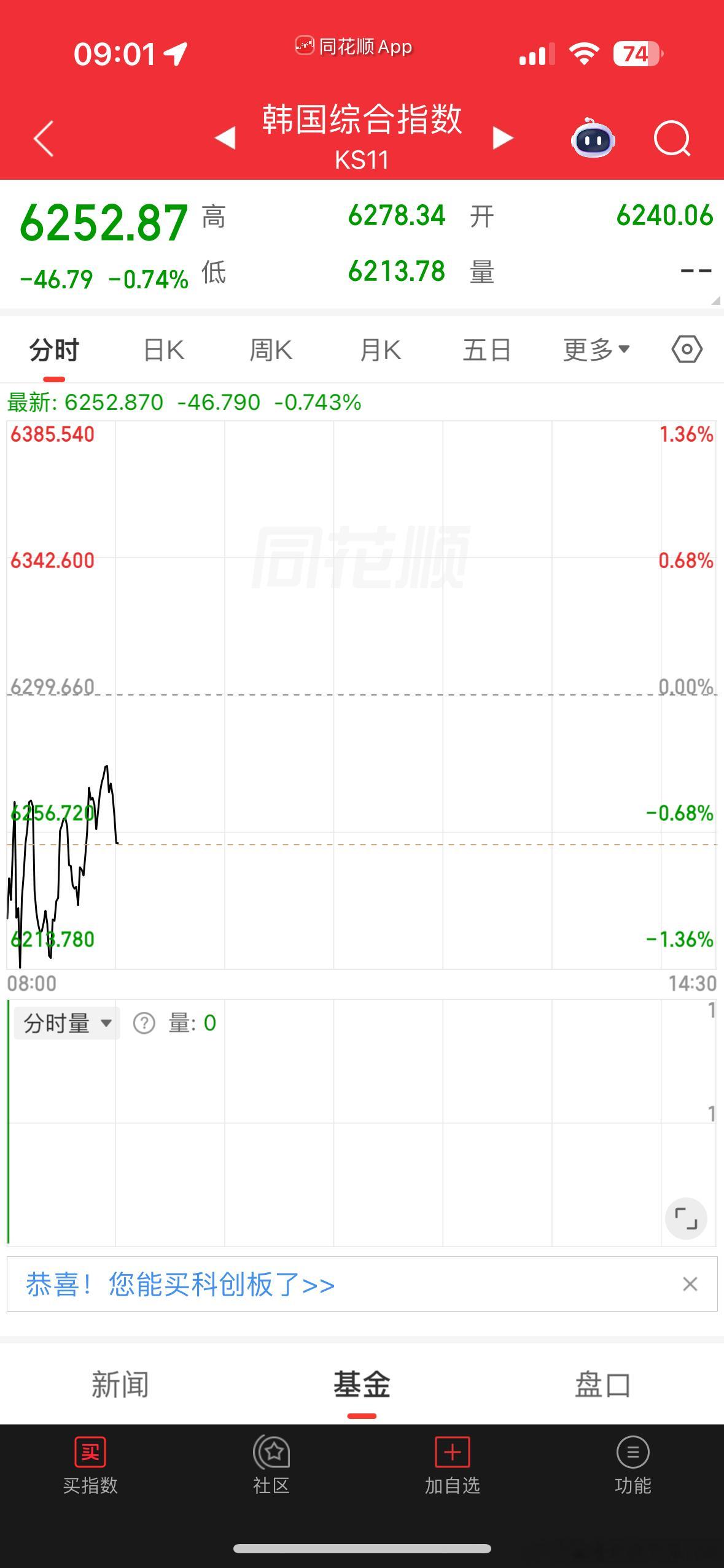 日韩情况如下日经大幅上涨韩国综指一直在水下 