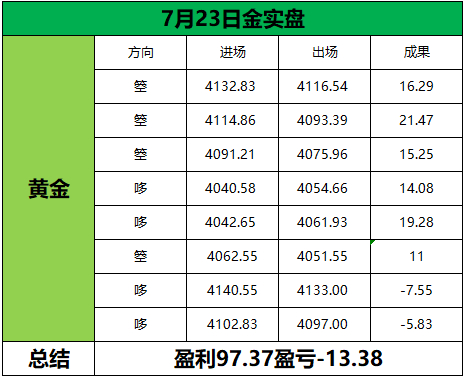 回顾7月23日（周四）部分日内石磐总结！收拾心绪，重整状态，明天再度出发。得失皆