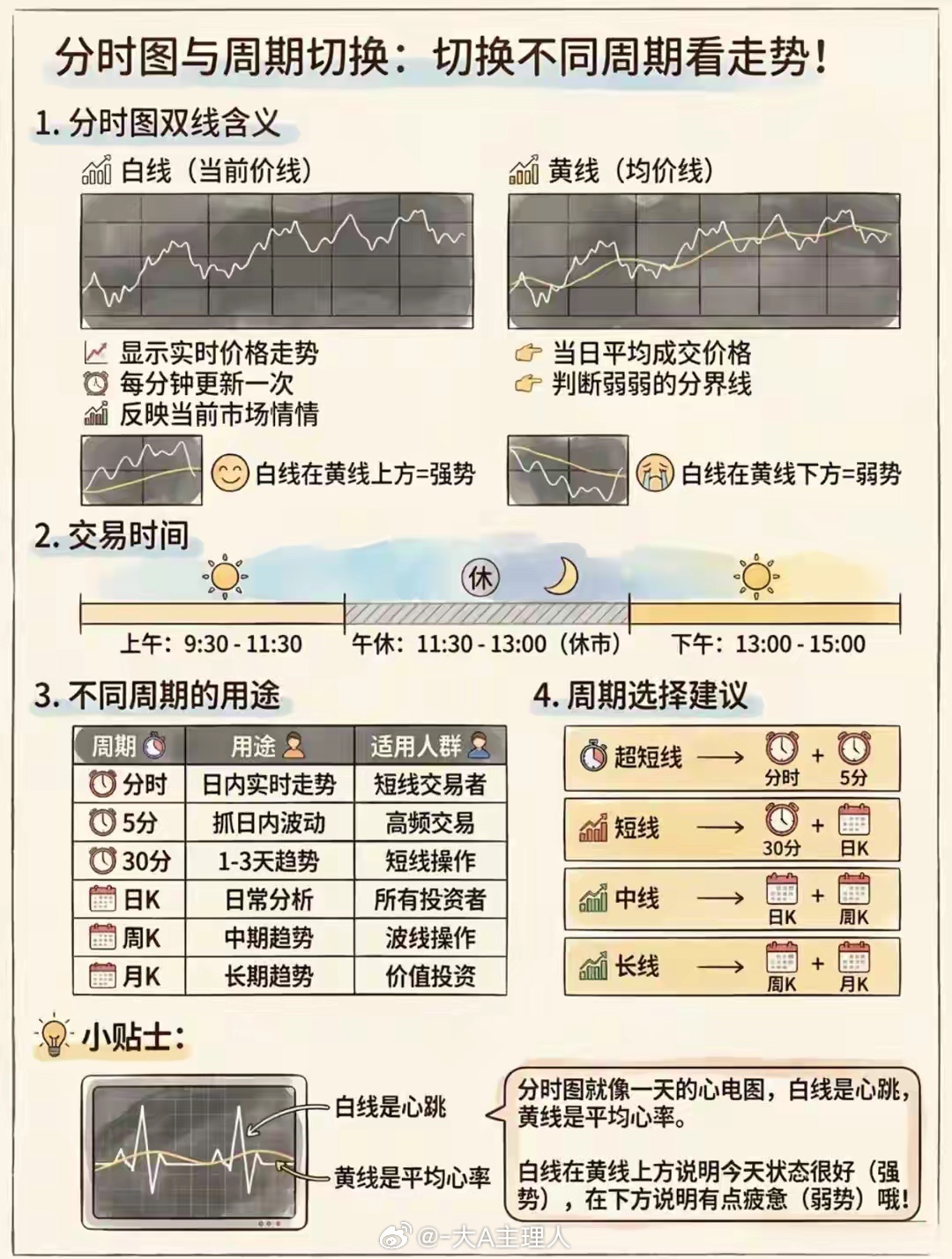 1分钟看懂股票界面！新手入门必藏，再也不怕看不懂盘 