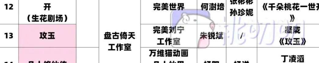 攻玉真是朱大灯拍和刘宁合作香蜜→冰糖→星落→攻玉 ​​​