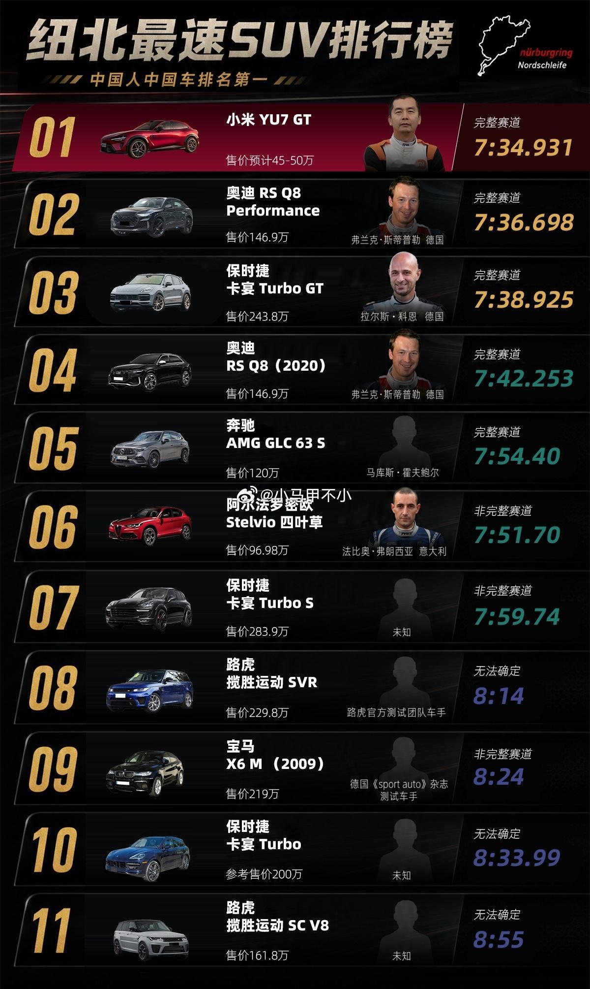 摩托车夺冠：牛逼小米纽北破纪录：跑得快有什么用灵活的双标
